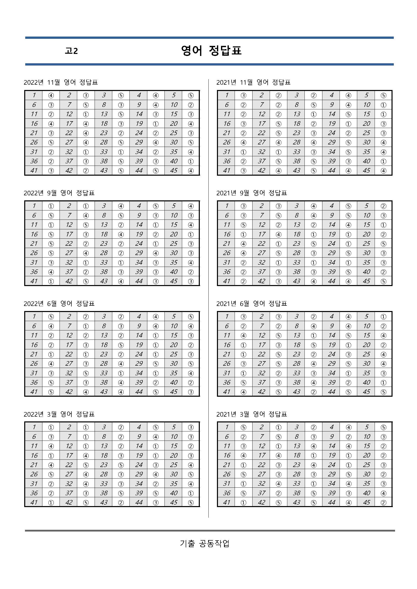 고2 10개년 3,6,9,11월 영어영역 모의고사 기출문제 출력 제본 A4 / 8절시험지 사이즈