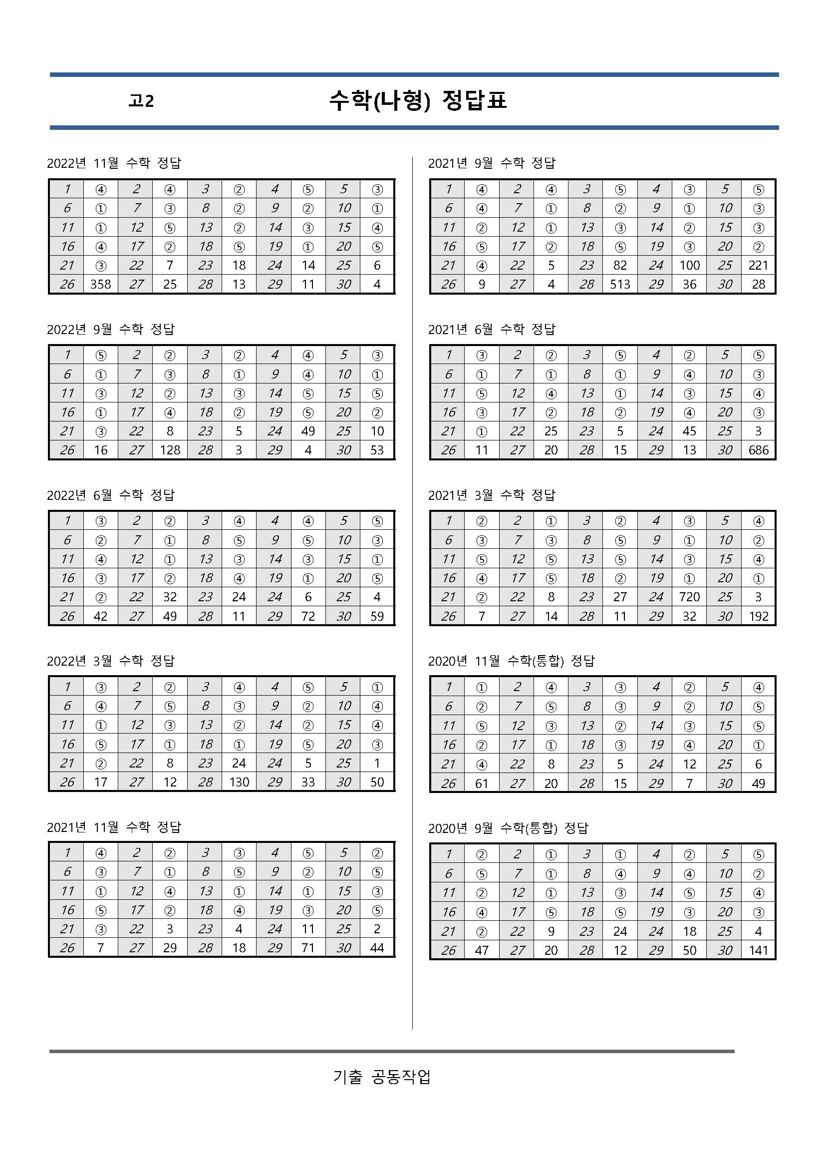 고2 3개년 3월,6월,9월,11월 수학영역 모의고사 기출문제 출력 제본 A4 / 8절시험지 사이즈