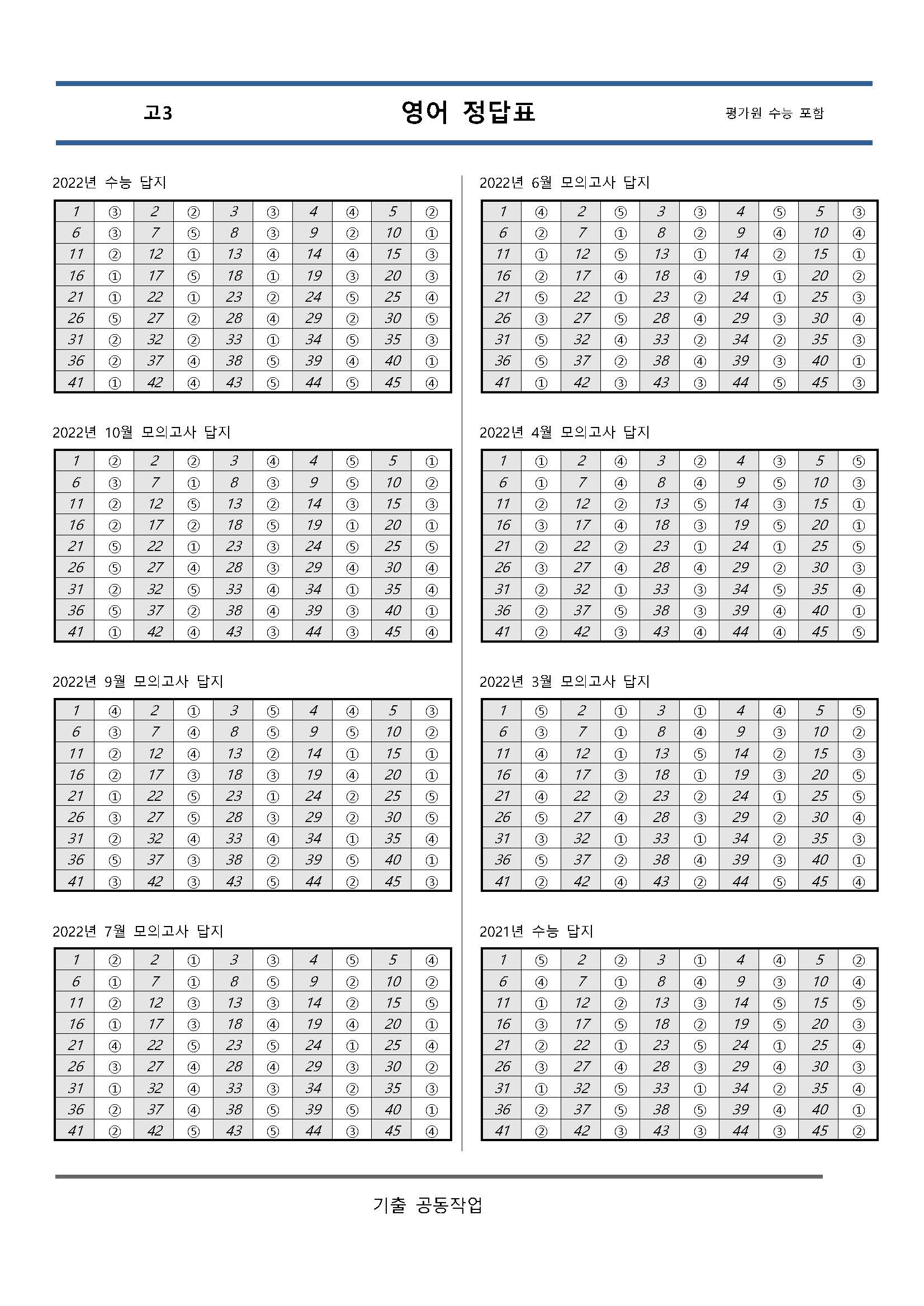 고3 영어 5개년 [대수능+평가원] 6월,9월,11월 기출문제 모음집